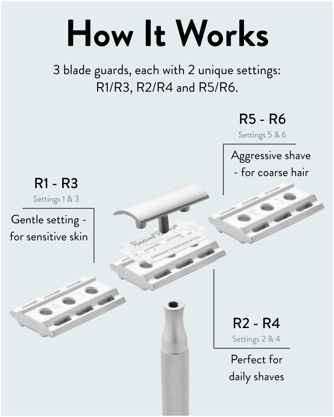 The Ultimate Rockwell 6S All-In-One Master Shave Kit | Buy-It-For-Life Grooming