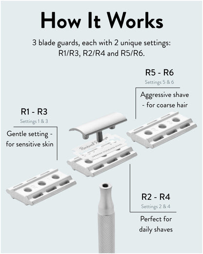 The Ultimate Rockwell 6S All-In-One Master Shave Kit | Buy-It-For-Life Grooming by Rockwell Razors - Sustainable Living (View 11)