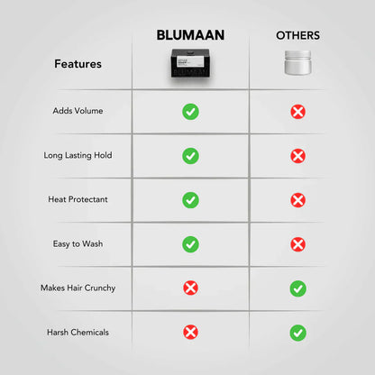 Blumaan Wax Fiber 2.5OZ by Blumaan - Sustainable Living (View 6)