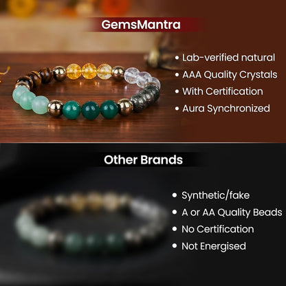 Dhan Yog Siddh Energized Bracelet (Lab Certified) by SAMAHealing - Sustainable Living (View 6)