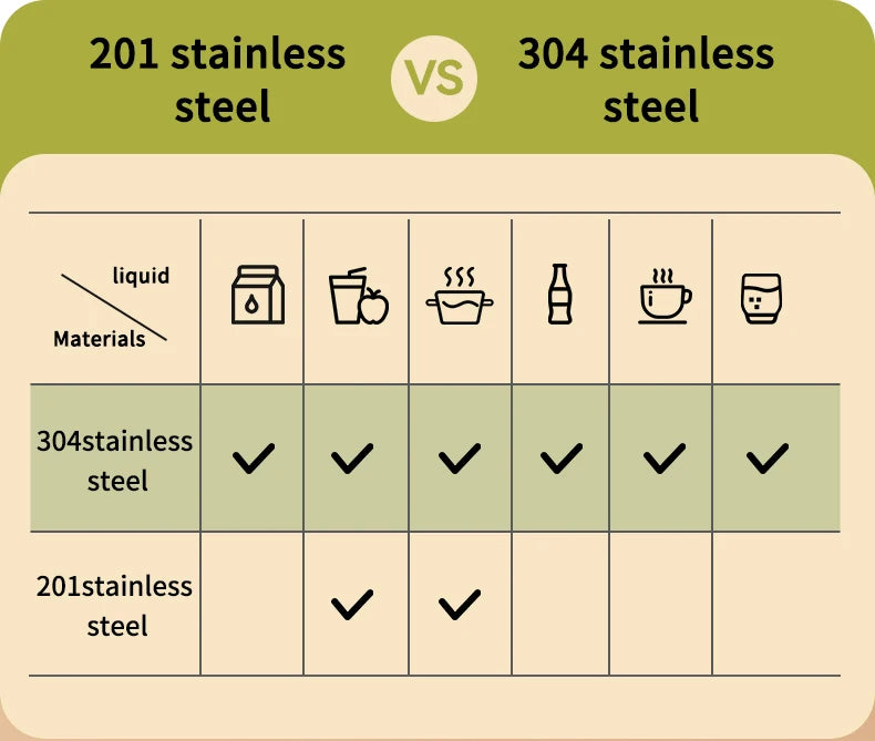 WORTHBUY Portable Sealed Thermal Lunch Box For Kids Stackable Microwave 304 Stainless Steel Bento Box Insulated Food Container – Image 11 - Image 12