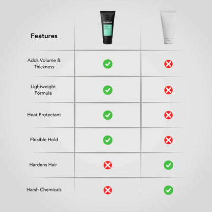 Blumaan Volume Cream 100ML by Blumaan - Sustainable Living (View 4)