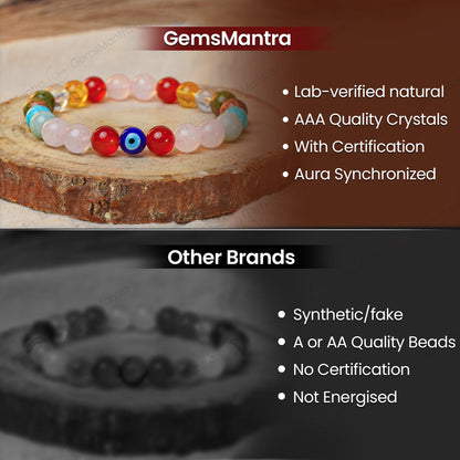 Original Pregnancy Bracelet - For Divine Blessings for Fertility & Pregnancy  with Certificate by SAMAHealing - Bracelets (View 7)