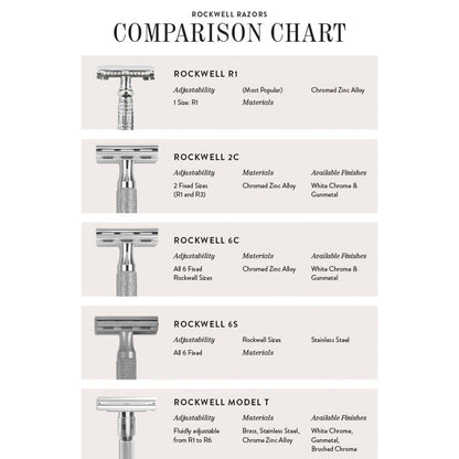 Rockwell 6S Stainless Steel Adjustable DE Safety Razor - Matte Stainless (6 Settings) by Rockwell - Double Edge Safety Razors (View 11)