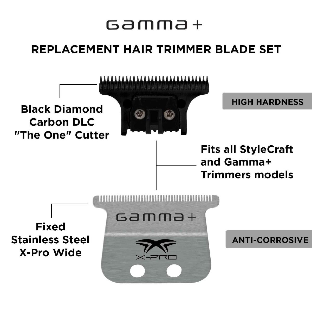 Gamma+ Wide Stainless Steel Blade + The One DLC Cutting Trimmer Blade by Gamma+ - Sustainable Living (View 6)
