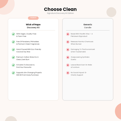 Signature Discovery Kit by Wick of Hope - Sustainable Living (View 7)