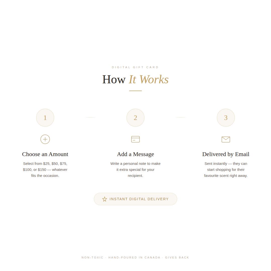 Wick of Hope Digital Gift Card – The Perfect Instant Gift - Image 3