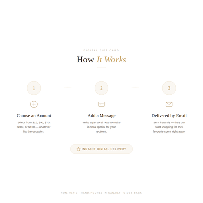 Wick of Hope Digital Gift Card – The Perfect Instant Gift by Wick of Hope - Sustainable Living (View 3)